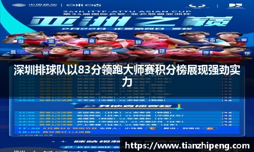 深圳排球队以83分领跑大师赛积分榜展现强劲实力